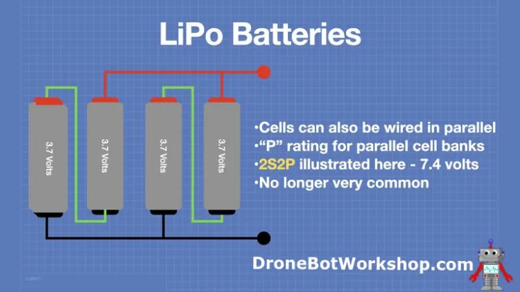 LiPo Battery Care and Storage